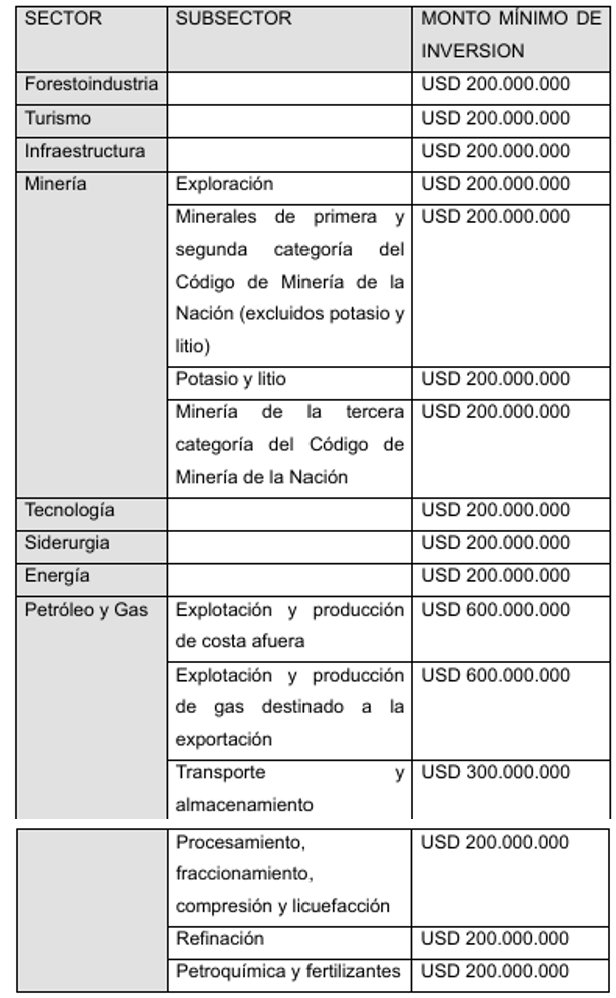 Informe especial: Régimen de Incentivos para Grandes Inversiones - Diego Ponzio - img1