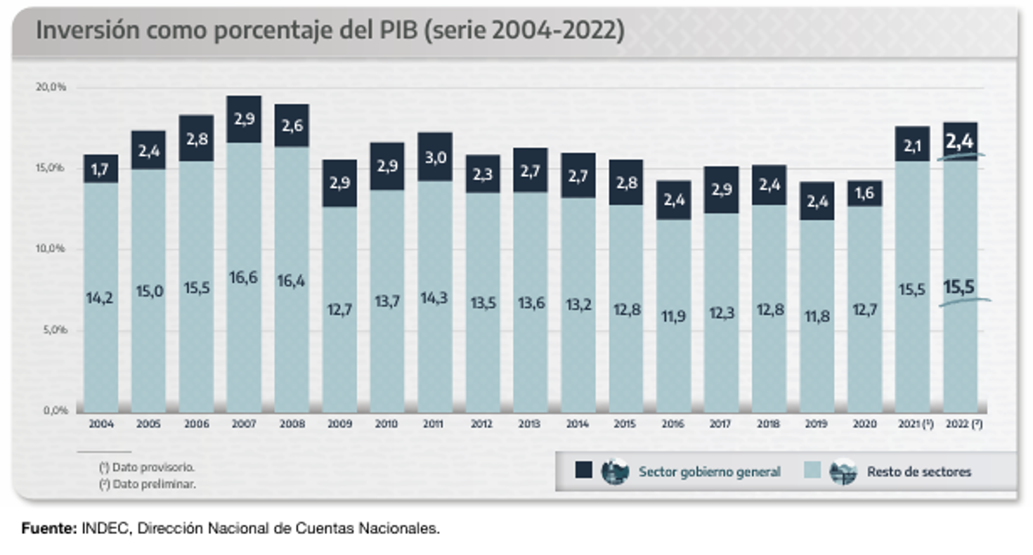 Informe especial: Inversión en Argentina - Diego Ponzio - img1