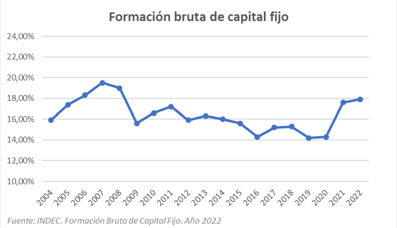 Informe especial: Inversión en Argentina - Diego Ponzio - img2