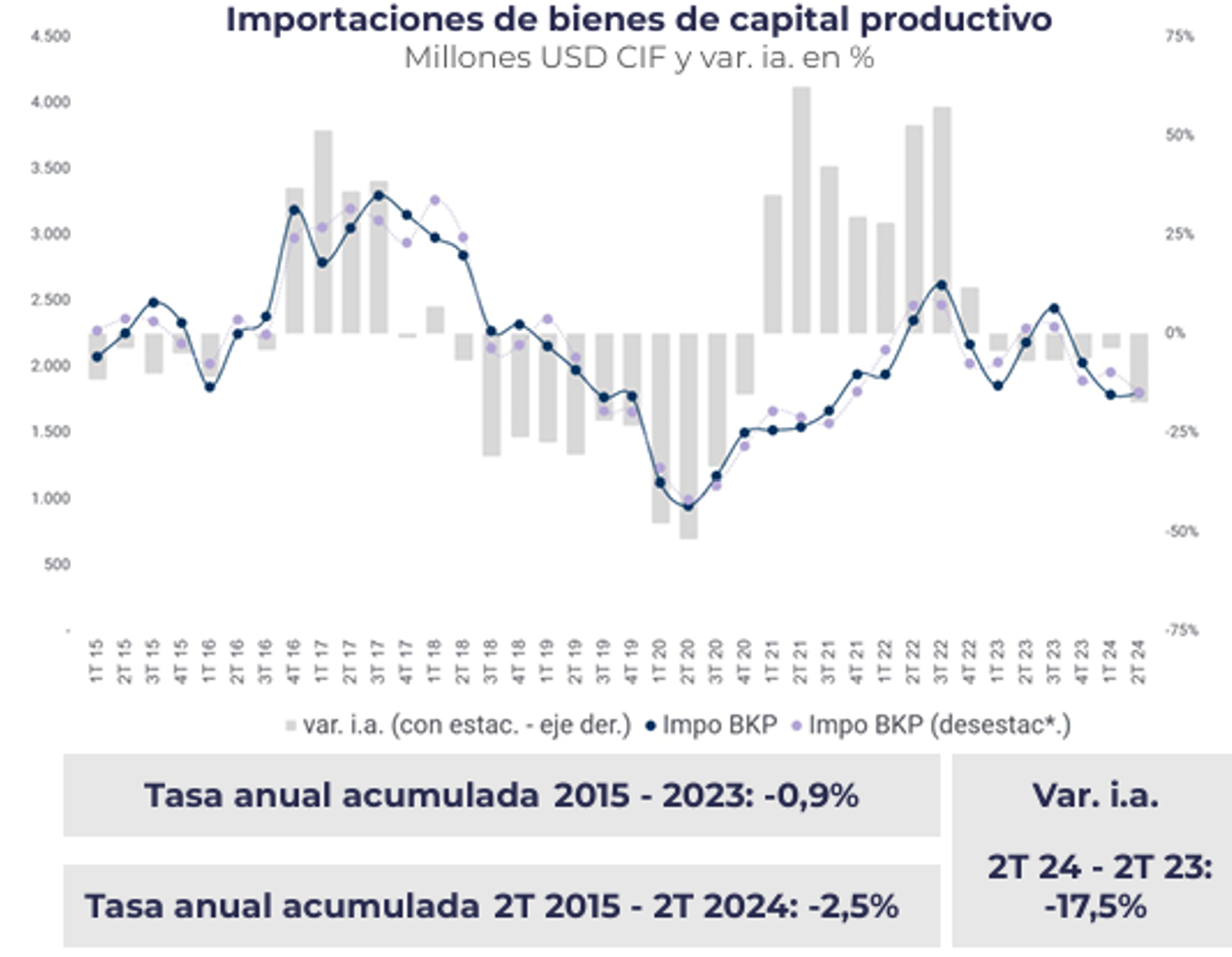 Informe especial: Inversión en Argentina - Diego Ponzio - img5