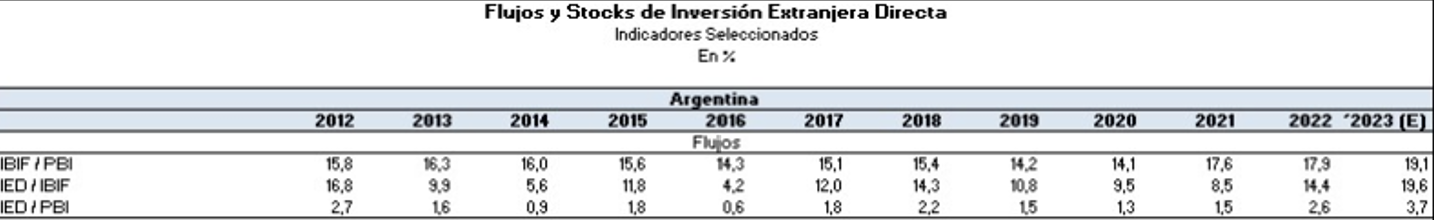 Informe especial: Inversión en Argentina - Diego Ponzio - img6