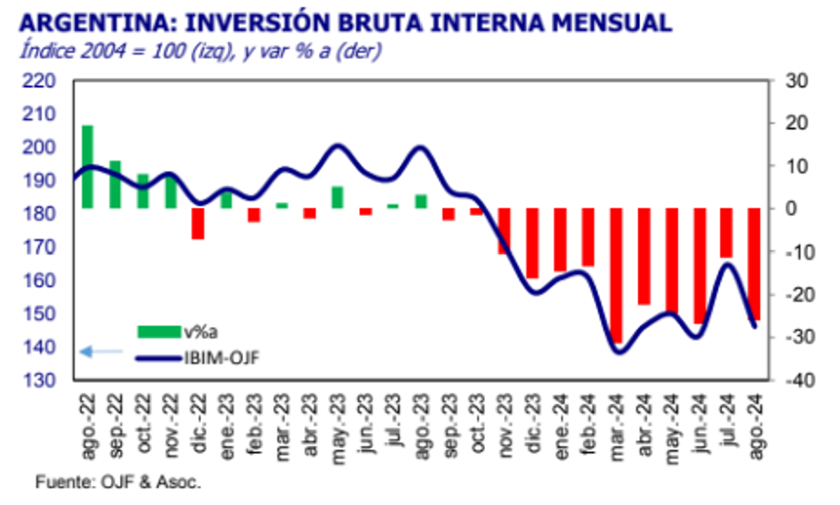 Informe especial: Inversión en Argentina - Diego Ponzio - img7