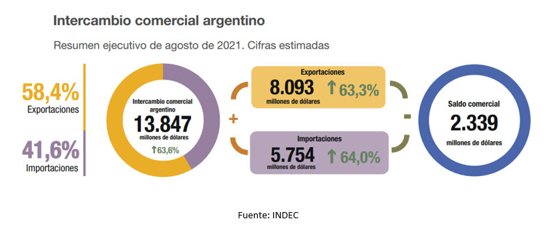 Intercambio comercial argentino (ICA) - Diego Ponzio